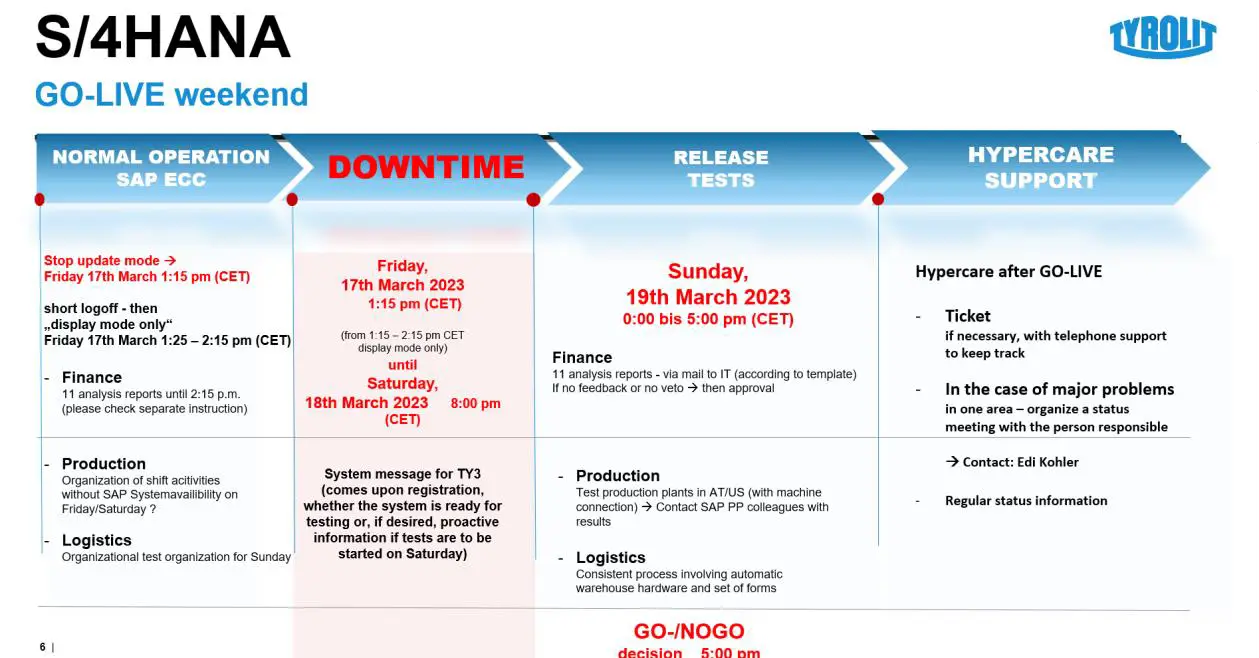 Planning a go-live weekend for the S/4HANA migration