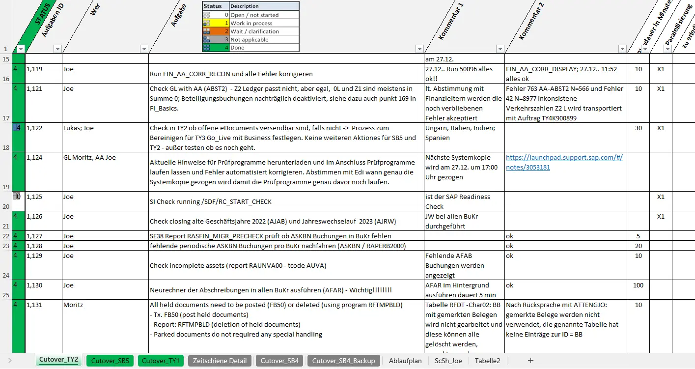 Structured task list per S/4HANA conversion in chronological order