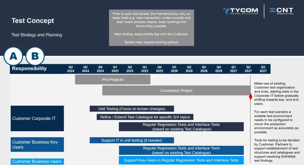 Test scenarios and test documentation for S/4HANA migration
